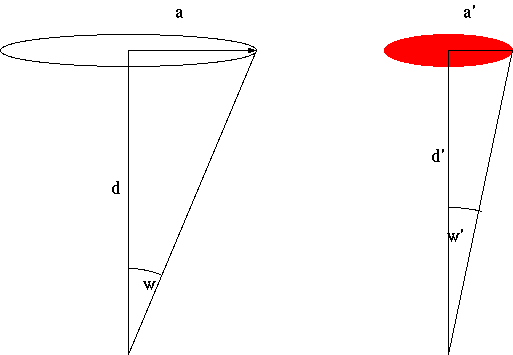 Skizze zur Berechnung des Parsec (links) sowie Beispiel zur Bogensekunde (rechts)